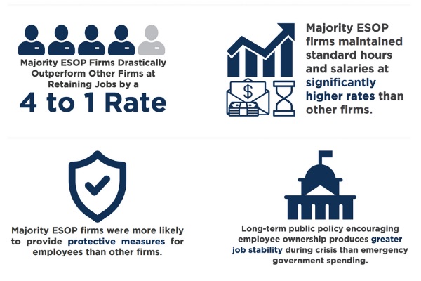 Rutgers Employee Stock Ownership Plan study